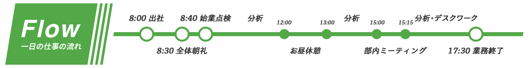 1日のスケジュール