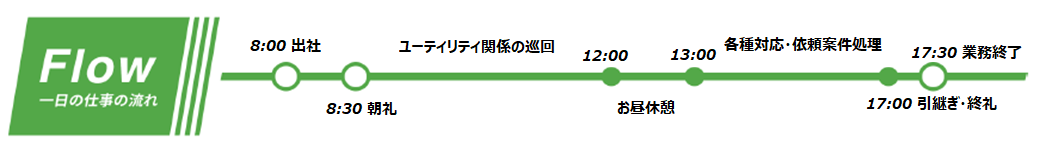 1日のスケジュール