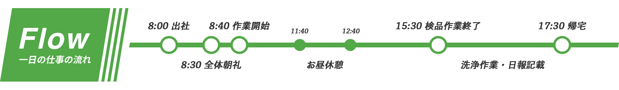 1日のスケジュール