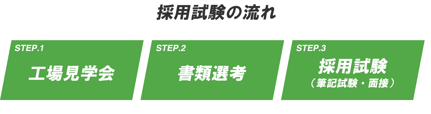 採用試験の流れ